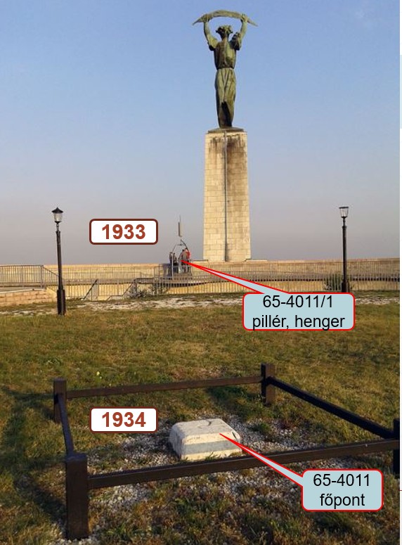 Az 1933-ban épített pillér és henger, valamint a Gellérthegy főpont